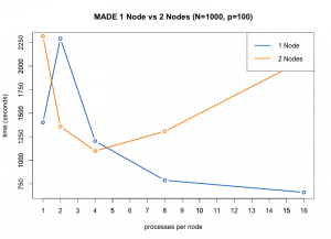 nodes_processpnode
